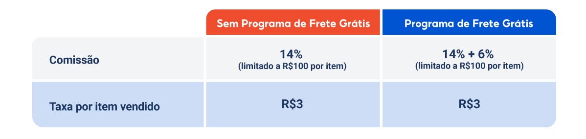 Taxa De Comissão Shopee - Contabilidade em São Bernardo do Campo - SP
